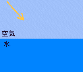 ǂȕɋȂ邩ȁH